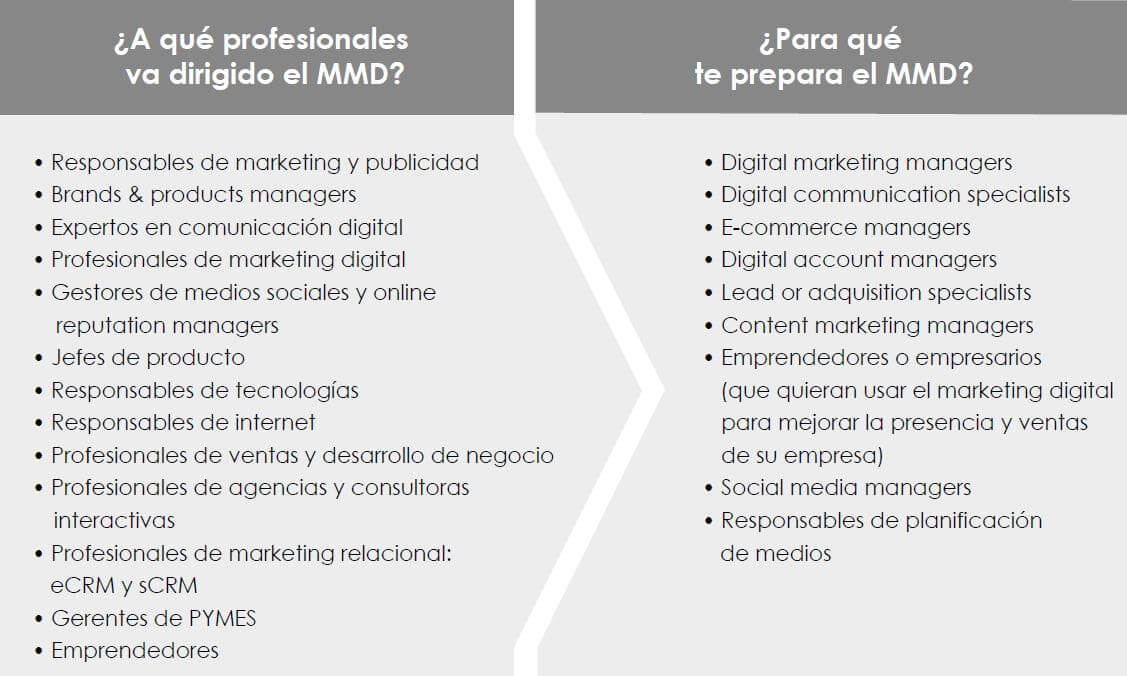 Temario del Master en Marketing Digital en Zaragoza