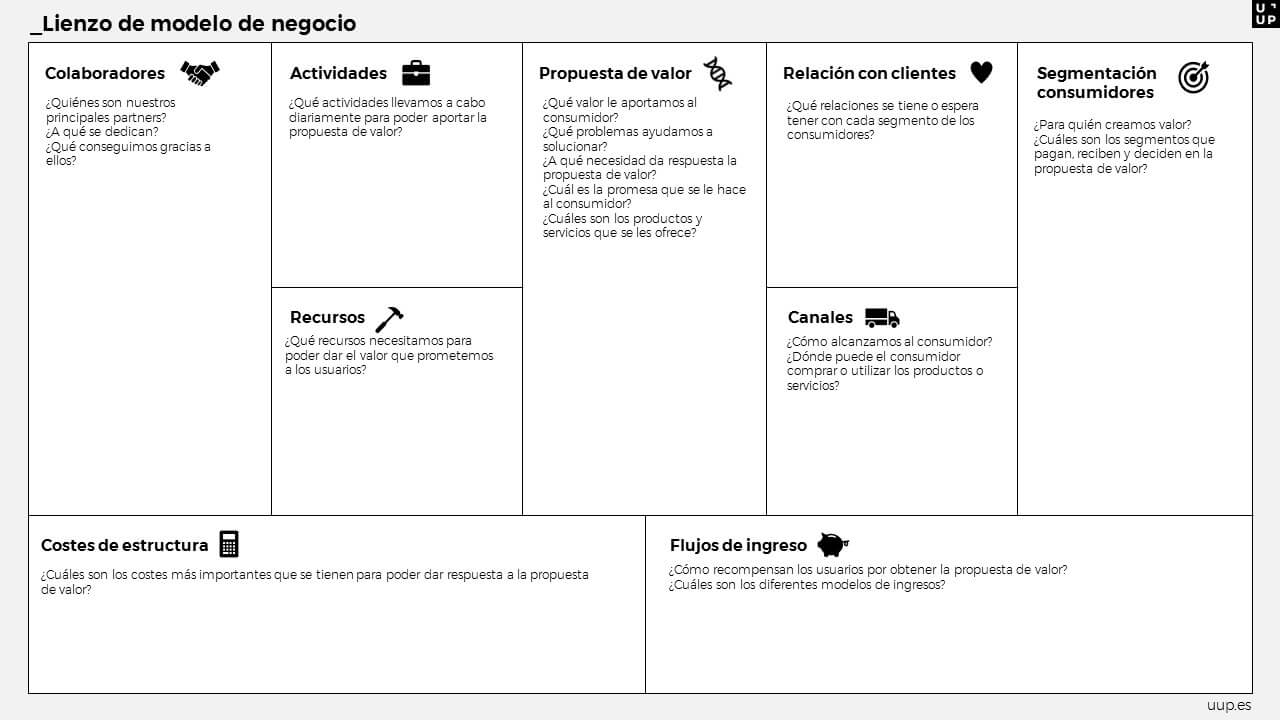 Lienzo De Modelo De Negocio Define Tu Canvas Con Esta Plantilla