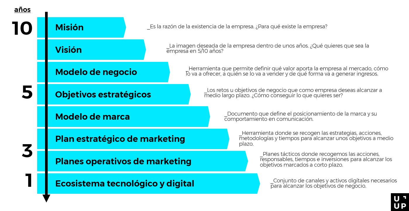 Plan de marketing digital