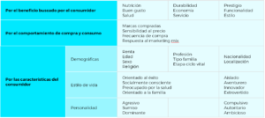 Segmentación del público objetivo