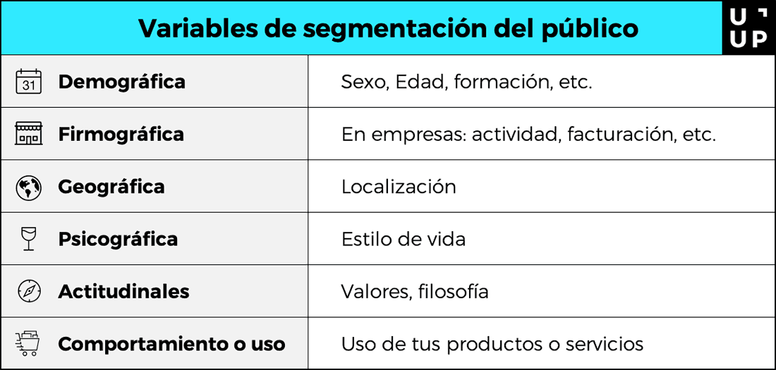 Tabla con las 6 variables de segmentación del público en marketing