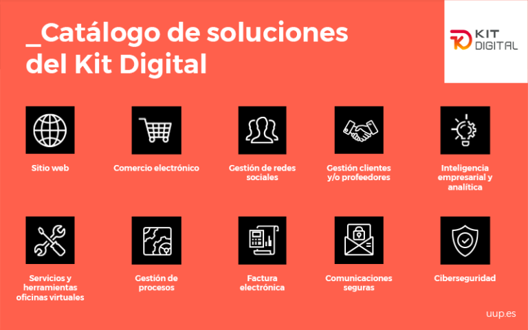 Programa Kit Digital Ayudas Para Pymes Y Autónomosas Uup 6959