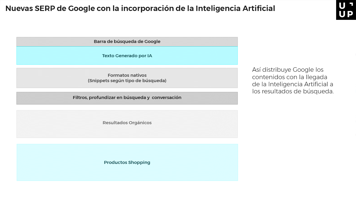 Así serán los resultados de búsquedas en Google con la llegada de la IA