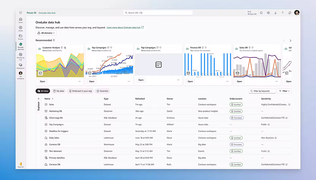 Ejemplo de cuadro de mando de Power BI